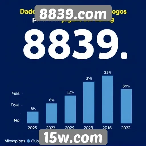 Dados sobre a popularidade do site de jogos 8839.com